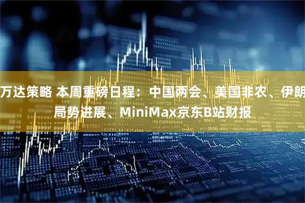 万达策略 本周重磅日程：中国两会、美国非农、伊朗局势进展、MiniMax京东B站财报